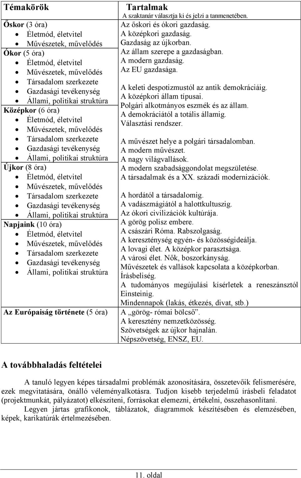 Gazdasági tevékenység Állami, politikai struktúra Napjaink (10 óra) Életmód, életvitel Művészetek, művelődés Társadalom szerkezete Gazdasági tevékenység Állami, politikai struktúra Az Európaiság