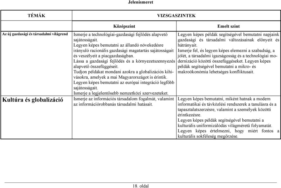 Lássa a gazdasági fejlődés és a környezetszennyezés alapvető összefüggéseit. Tudjon példákat mondani azokra a globalizációs kihívásokra, amelyek a mai Magyarországot is érintik.