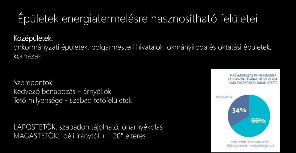 Szempontok: Kedvező benapozás árnyékok Tető milyensége - szabad tetőfelületek
