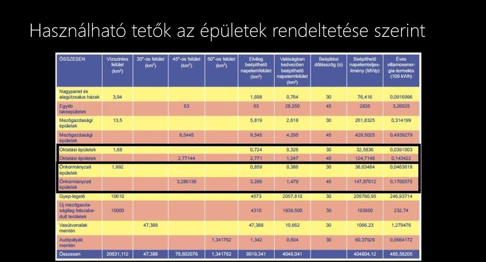 épületek