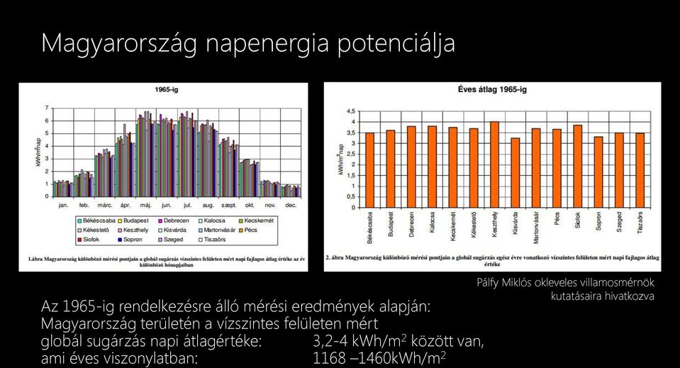 globál sugárzás napi átlagértéke: 3,2-4 kwh/m 2 között van, ami éves