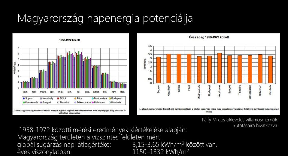 globál sugárzás napi átlagértéke: 3,15-3,65 kwh/m 2 között van, éves