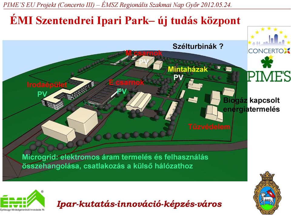 Irodaépület PV E csarnok PV Mintaházak Biogáz kapcsolt