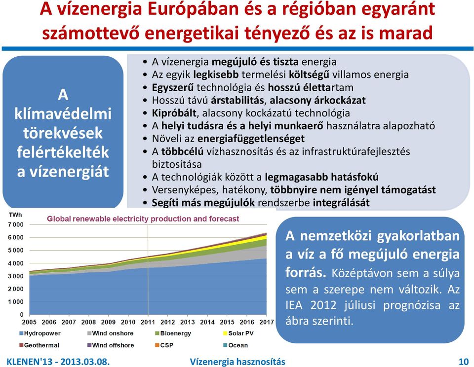 helyi munkaerő használatra alapozható Növeli az energiafüggetlenséget A többcélú vízhasznosítás és az infrastruktúrafejlesztés biztosítása A technológiák között a legmagasabb hatásfokú Versenyképes,