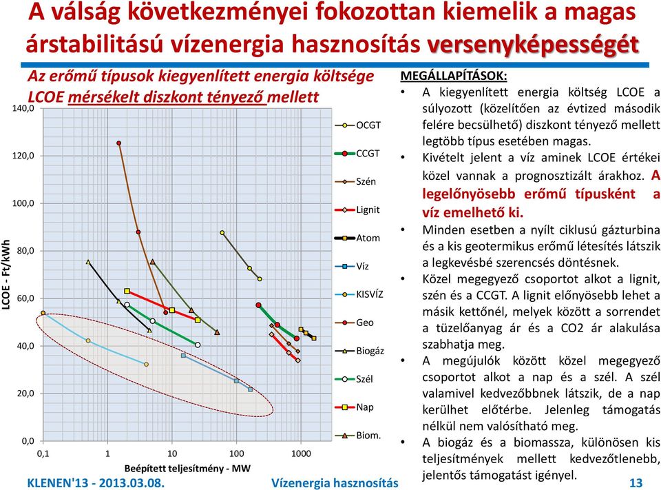 esetében magas. CCGT Kivételt jelent a víz aminek LCOE értékei Szén közel vannak a prognosztizált árakhoz. A legelőnyösebb erőmű típusként a Lignit víz emelhető ki.