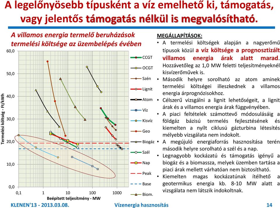 alapján a nagyerőmű típusok közül a víz költsége a prognosztizált villamos energia árak alatt marad. Hozzávetőleg az 1,0 MW feletti teljesítményeknél kisvízerőművek is.
