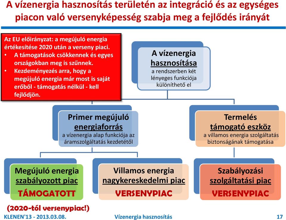 A vízenergia hasznosítása a rendszerben két lényeges funkciója különíthető el Primer megújuló energiaforrás a vízenergia alap funkciója az áramszolgáltatás kezdetétől Termelés támogató eszköz a