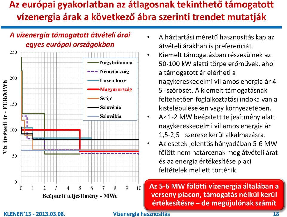 Kiemelt támogatásban részesülnek az 50-100 kw alatti törpe erőművek, ahol a támogatott ár elérheti a nagykereskedelmi villamos energia ár 4-5 -szörösét.