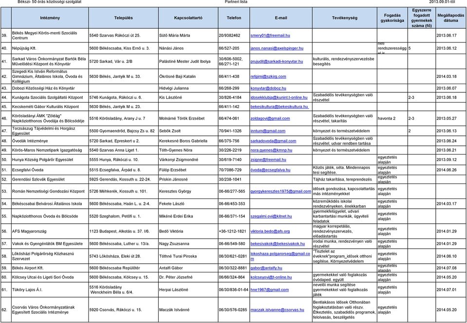 Sarkad Város Önkormányzat Bartók Béla Művelődési Központ és Könyvtár Szegedi Kis István Református Gimnázium, Általános Iskola, Óvoda és Kollégium 5720 Sarkad, Vár u.