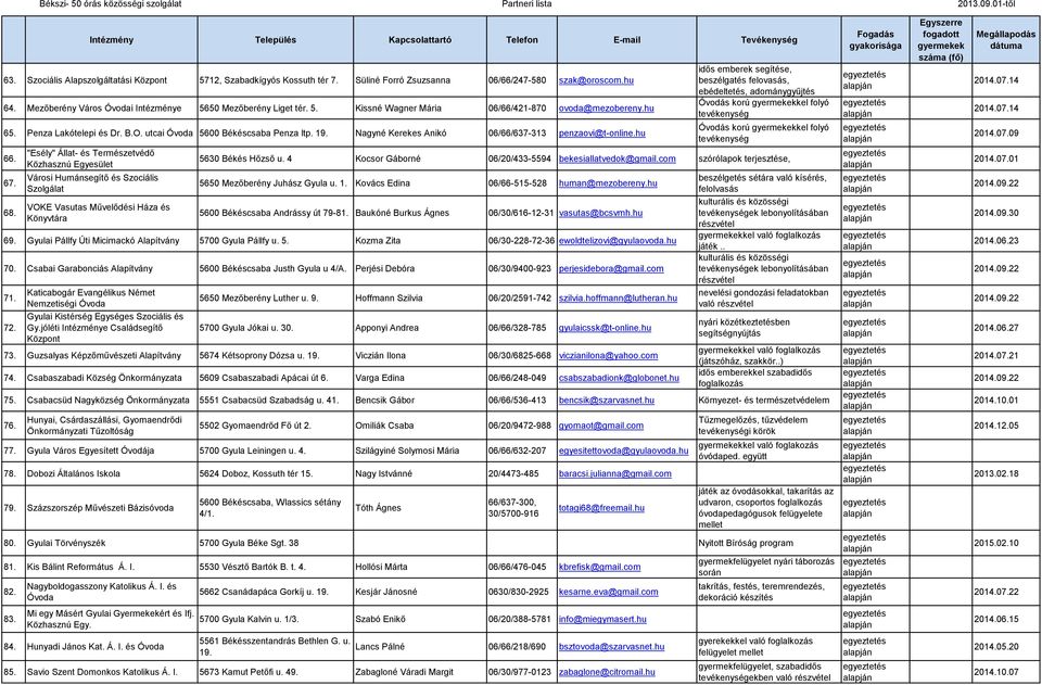 "Esély" Állat- és Természetvédő Közhasznú Egyesület Városi Humánsegítő és Szociális Szolgálat VOKE Vasutas Művelődési Háza és Könyvtára idős emberek segítése, beszélgatés felovasás, ebédeltetés,