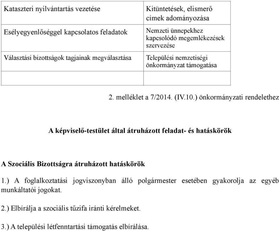 ) önkormányzati rendelethez A képviselő-testület által átruházott feladat- és hatáskörök A Szociális Bizottságra átruházott hatáskörök 1.