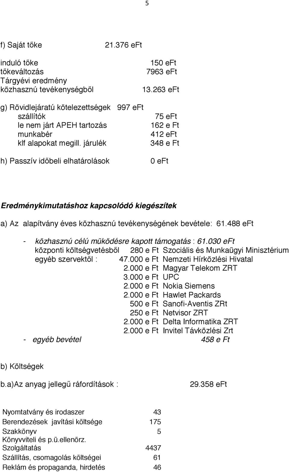 járulék 75 eft 162 e Ft 412 eft 348 e Ft h) Passzív idıbeli elhatárolások 0 eft Eredménykimutatáshoz kapcsolódó kiegészítek a) Az alapítvány éves közhasznú tevékenységének bevétele: 61.