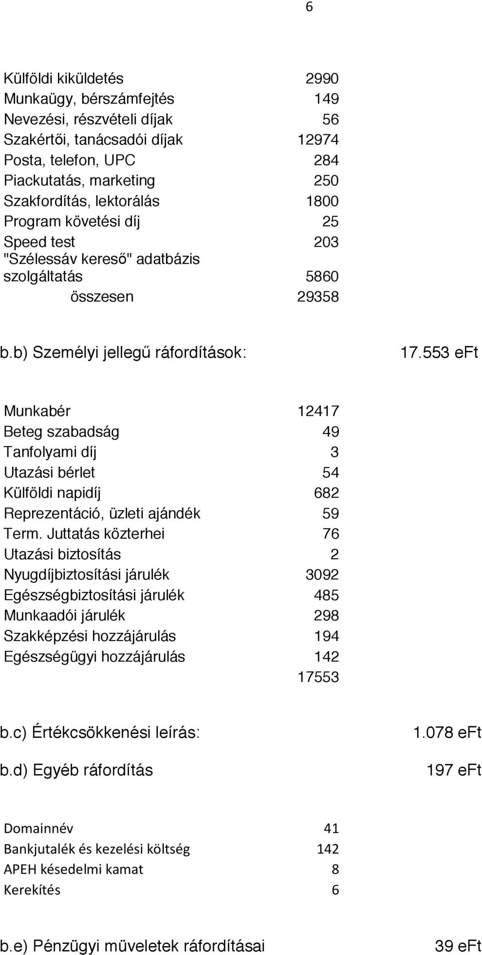 553 eft Munkabér 12417 Beteg szabadság 49 Tanfolyami díj 3 Utazási bérlet 54 Külföldi napidíj 682 Reprezentáció, üzleti ajándék 59 Term.