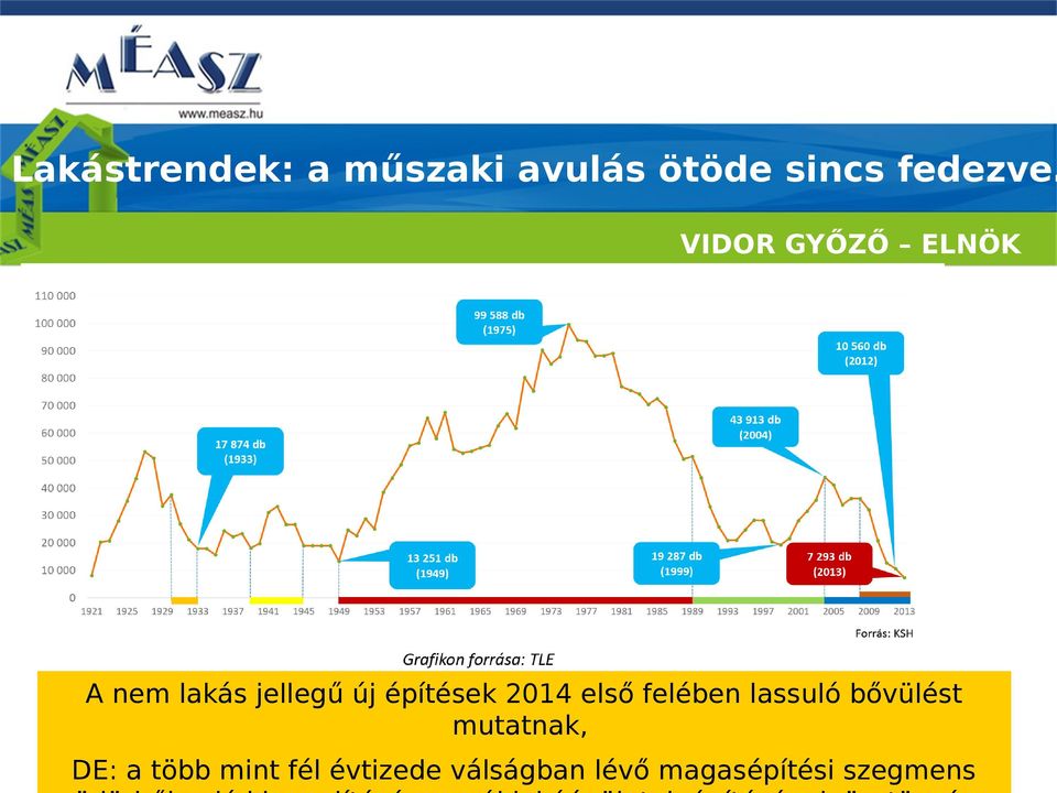 első felében lassuló bővülést mutatnak, DE: a