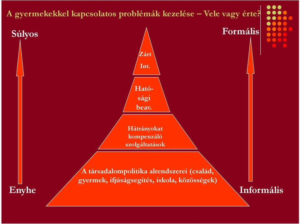 Hátrányokat kompenzáló szolgáltatások Enyhe A