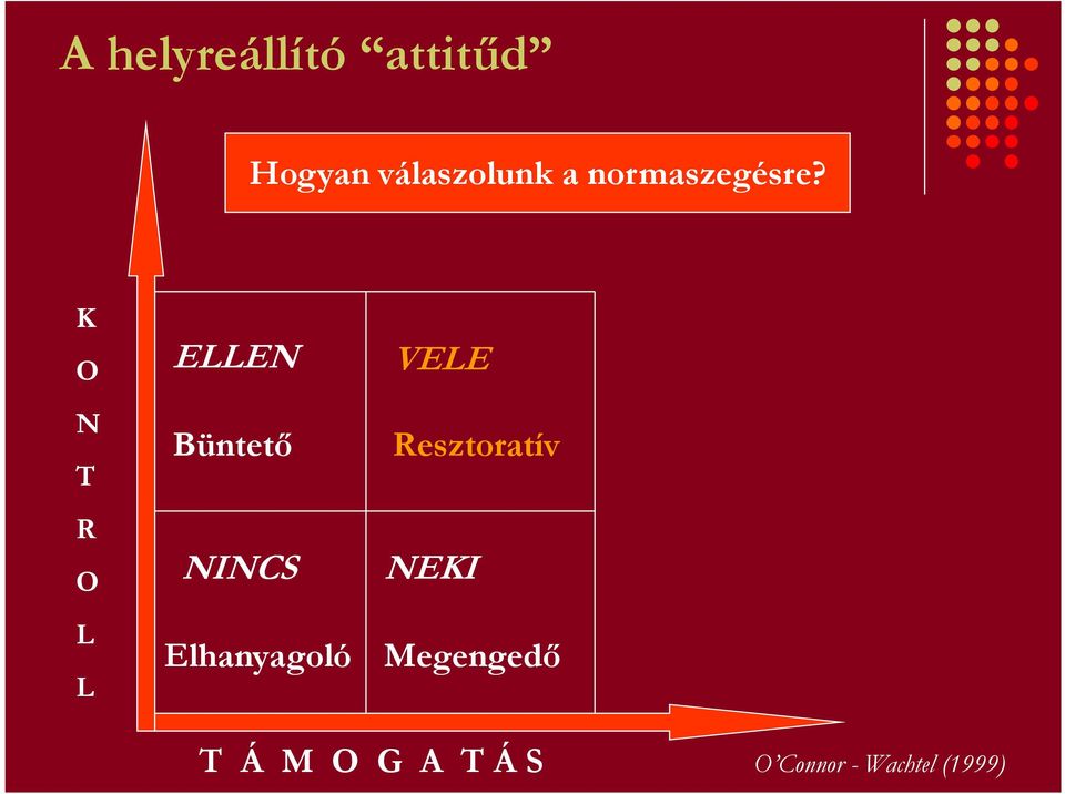 K O ELLEN VELE N T R O L L Büntetı