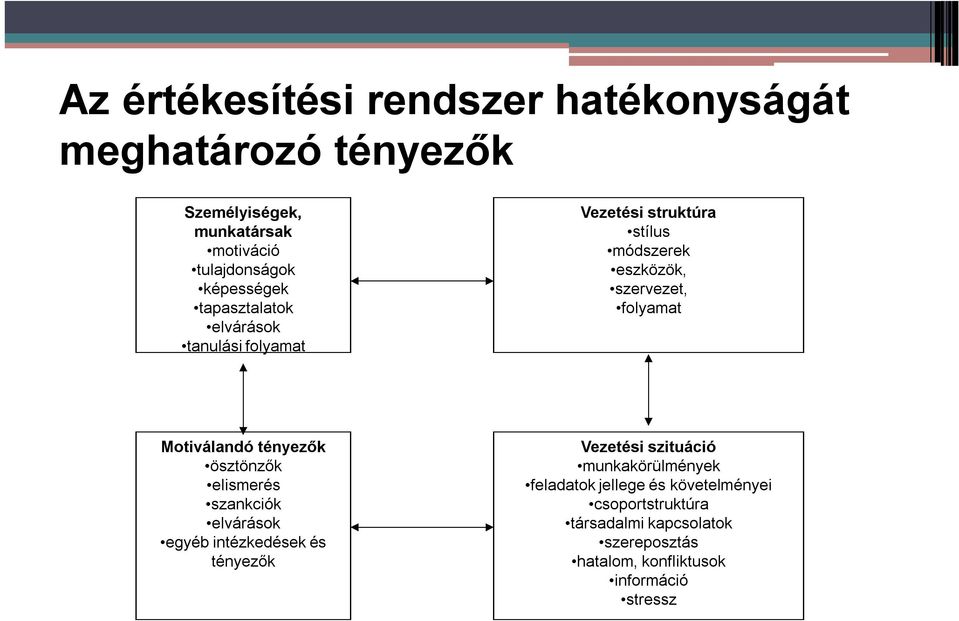 tényezők ösztönzők elismerés szankciók elvárások egyéb intézkedések és tényezők Vezetési szituáció munkakörülmények