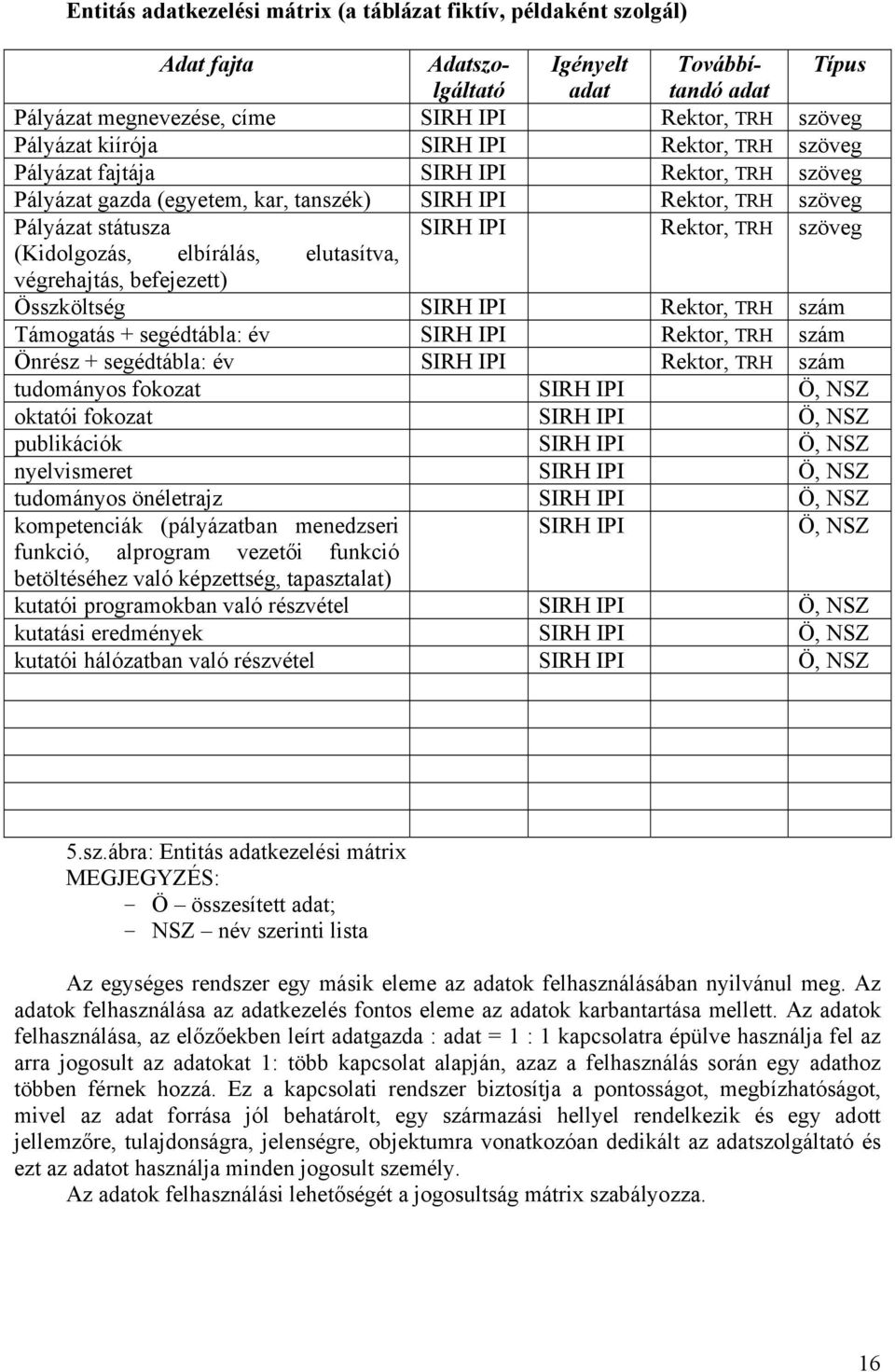 (Kidolgozás, elbírálás, elutasítva, végrehajtás, befejezett) Összköltség SIRH IPI Rektor, TRH szám Támogatás + segédtábla: év SIRH IPI Rektor, TRH szám Önrész + segédtábla: év SIRH IPI Rektor, TRH