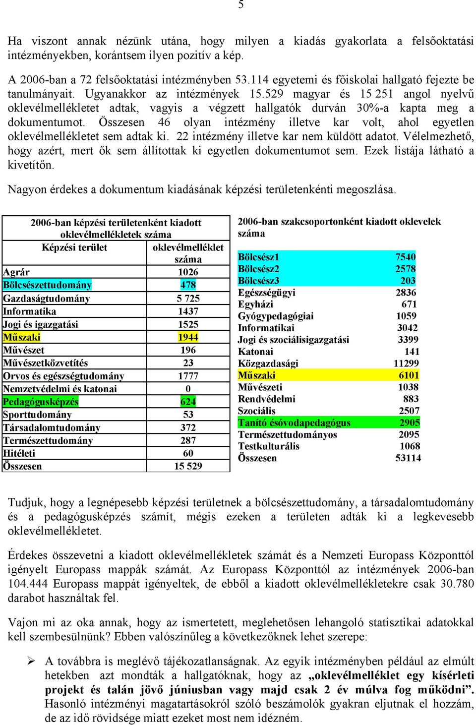 529 magyar és 15 251 angol nyelvű oklevélmellékletet adtak, vagyis a végzett hallgatók durván 30%-a kapta meg a dokumentumot.