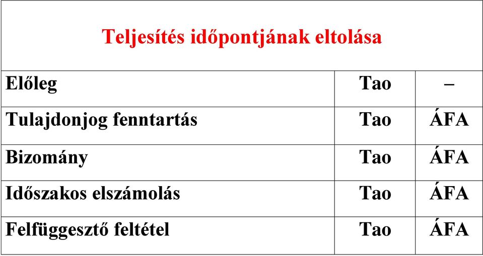 ÁFA Bizomány Tao ÁFA Időszakos