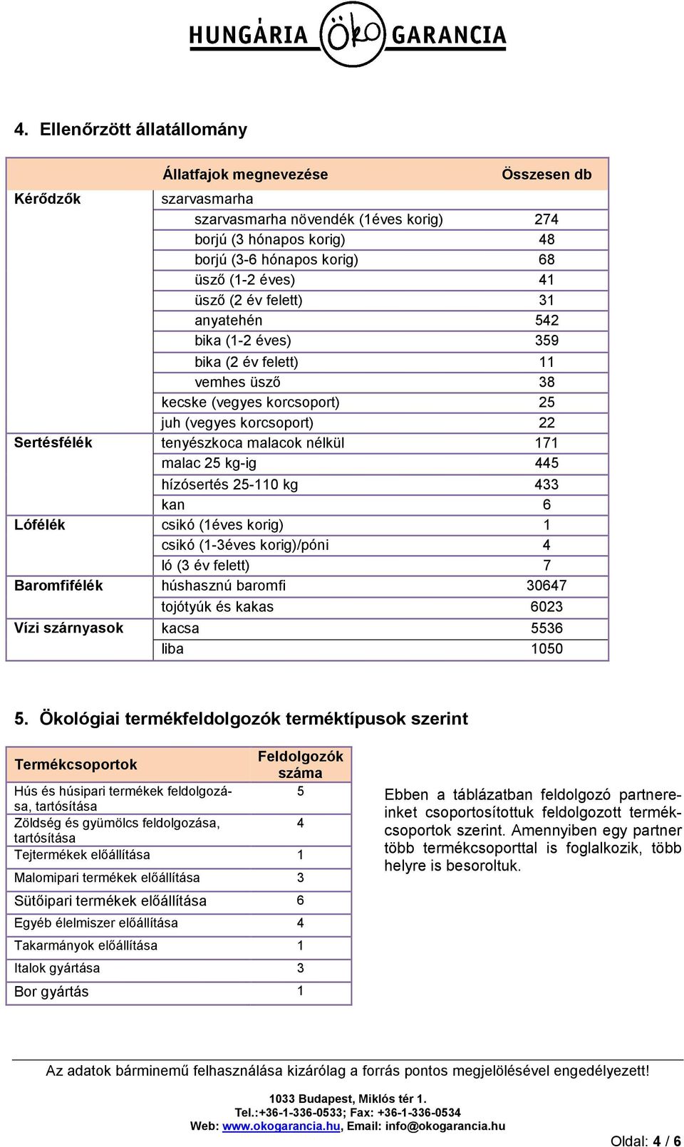 malac 25 kg-ig 445 hízósertés 25-110 kg 433 kan 6 Lófélék csikó (1éves korig) 1 csikó (1-3éves korig)/póni 4 ló (3 év felett) 7 Baromfifélék húshasznú baromfi 30647 tojótyúk és kakas 6023 Vízi