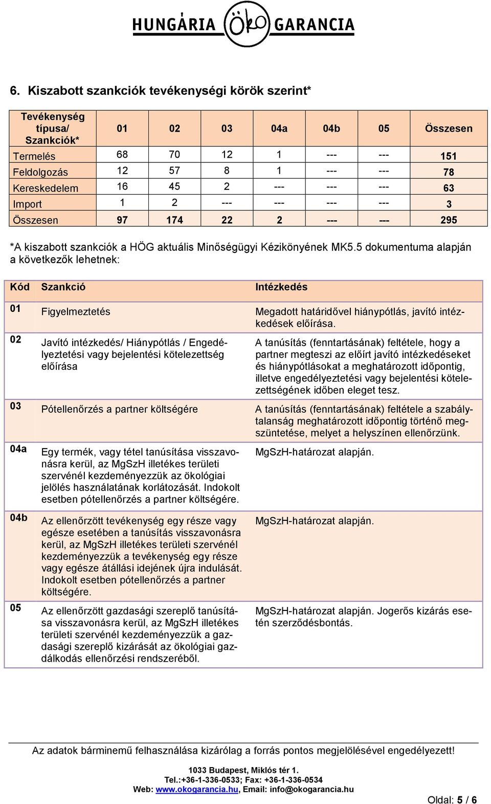 5 dokumentuma alapján a következők lehetnek: Kód Szankció Intézkedés 01 Figyelmeztetés Megadott határidővel hiánypótlás, javító intézkedések előírása.