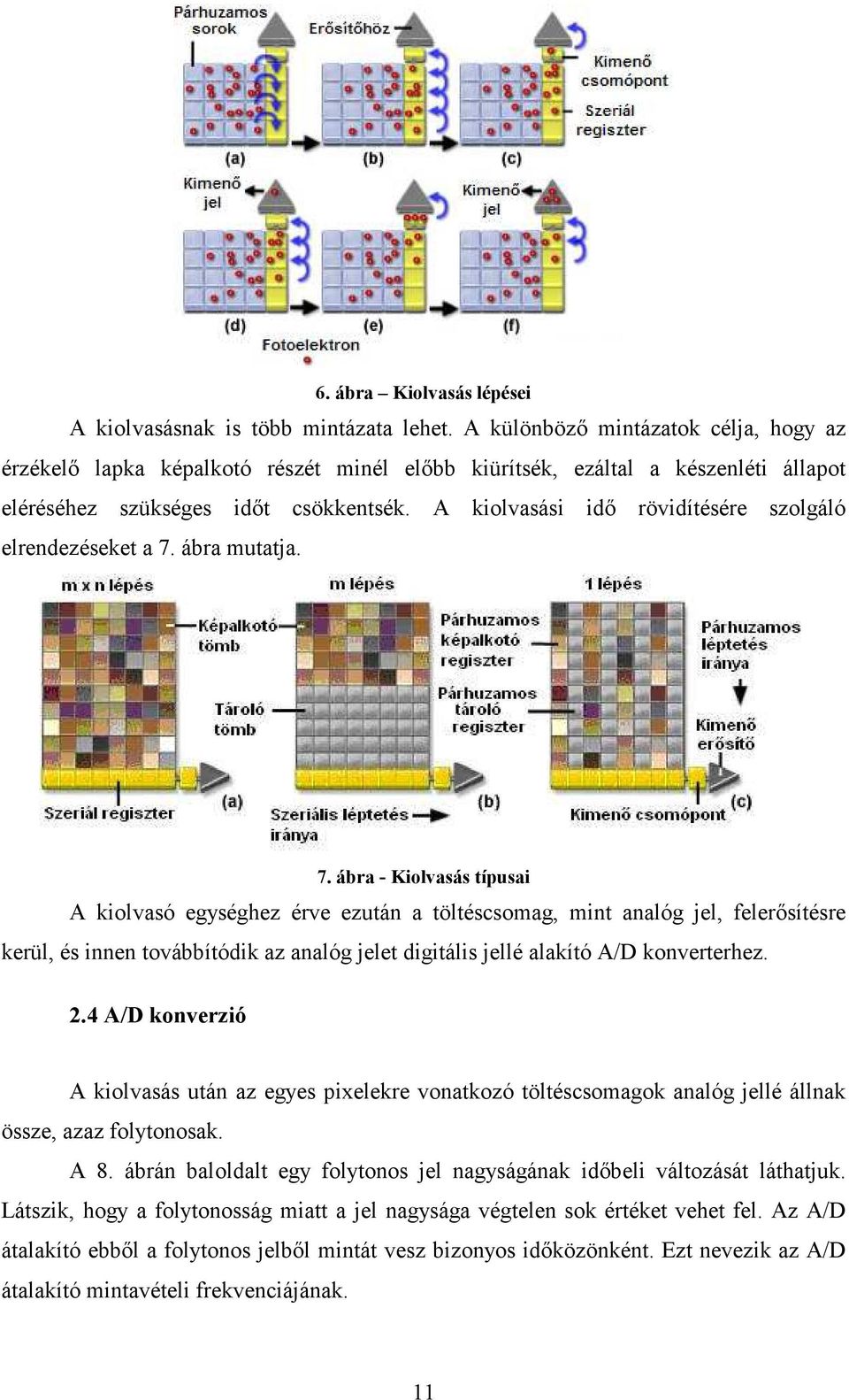 A kiolvasási idı rövidítésére szolgáló elrendezéseket a 7.