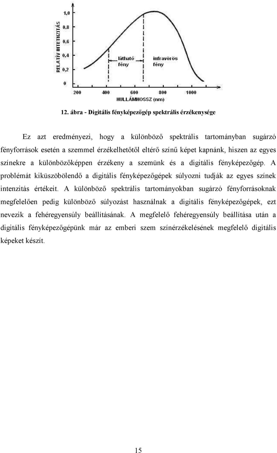 A problémát kiküszöbölendı a digitális fényképezıgépek súlyozni tudják az egyes színek intenzitás értékeit.