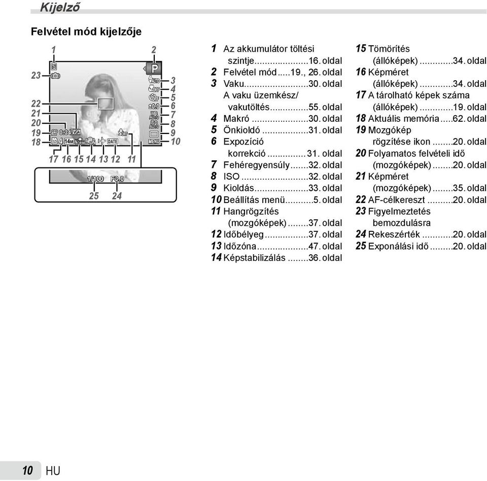 ..33. oldal 10 Beállítás menü...5. oldal 11 Hangrögzítés (mozgóképek)...37. oldal 12 Időbélyeg...37. oldal 13 Időzóna...47. oldal 14 Képstabilizálás...36. oldal 15 Tömörítés (állóképek)...34.