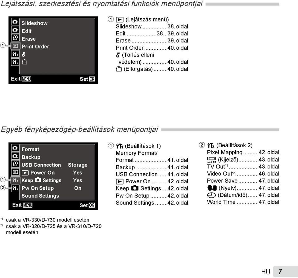 Settings Pw On Setup Sound Settings Exit MENU Storage Yes Yes On Set OK 1 r (Beállítások 1) Memory Format/ Format...41. oldal Backup...41. oldal USB Connection...41. oldal q Power On...42.