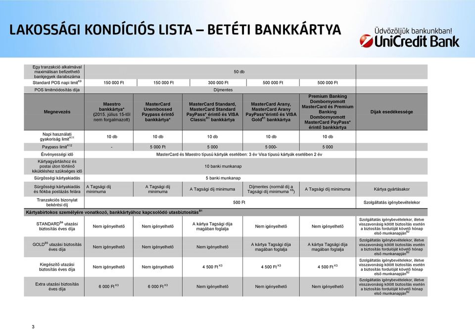 július 15-től nem forgalmazott) MasterCard Unembossed Paypass érintő Díjmentes MasterCard Standard, MasterCard Standard PayPass* érintő és VISA Classic K1 bankkártya MasterCard Arany, MasterCard