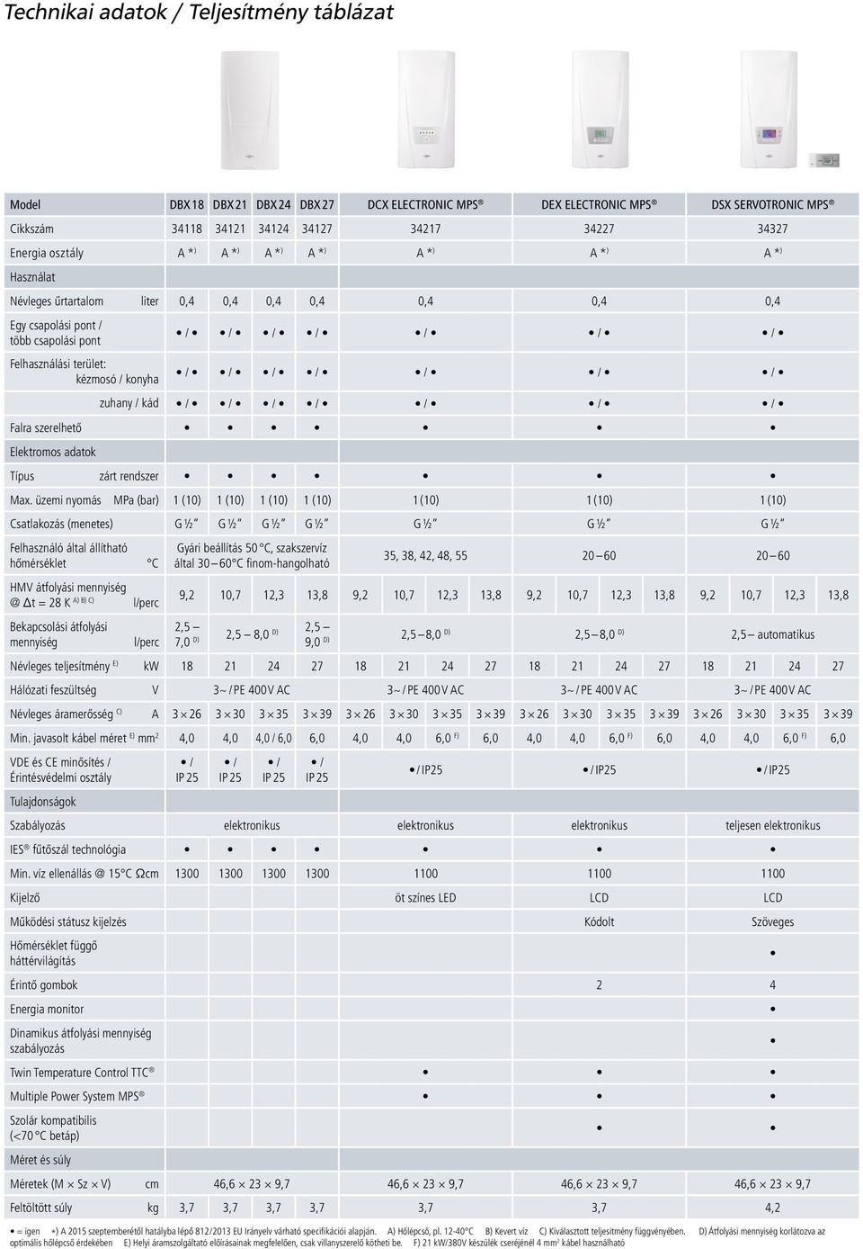 konyha / / / / / / / zuhany / kád / / / / / / / Falra szerelhető Elektromos adatok Típus zárt rendszer Max.