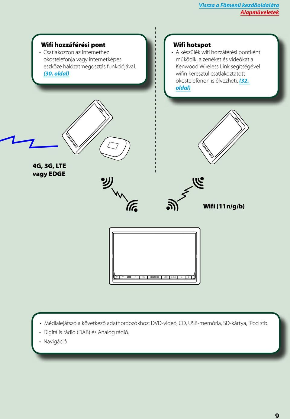 oldal) Wifi hotspot A készülék wifi hozzáférési pontként működik, a zenéket és videókat a Kenwood Wireless Link segítségével wifin