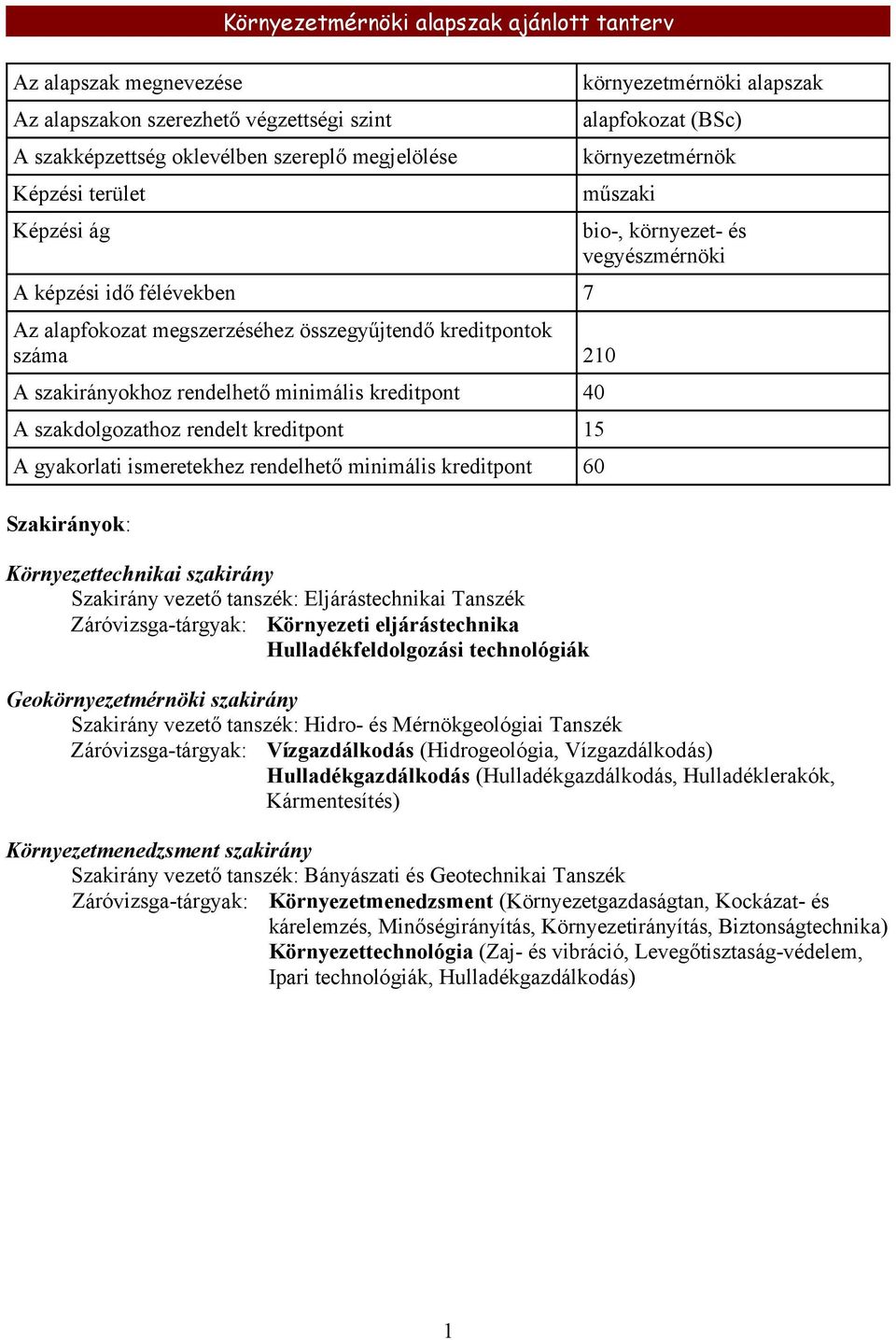 40 A szakdolgozathoz rendelt kreditpont 15 A gyakorlati ismeretekhez rendelhető minimális kreditpont 60 Szakirányok: Környezettechnikai szakirány Szakirány vezető tanszék: Eljárástechnikai Tanszék