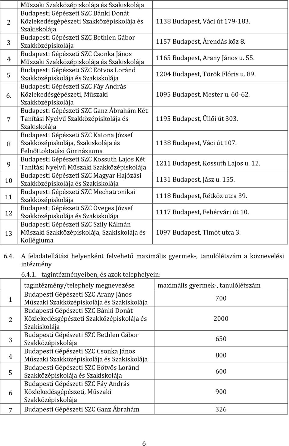 Szakiskolája Budapesti Gépészeti SZC Katona József, Szakiskolája és Felnőttoktatási Gimnáziuma Budapesti Gépészeti SZC Kossuth Lajos Két Tanítási Nyelvű Műszaki Budapesti Gépészeti SZC Magyar