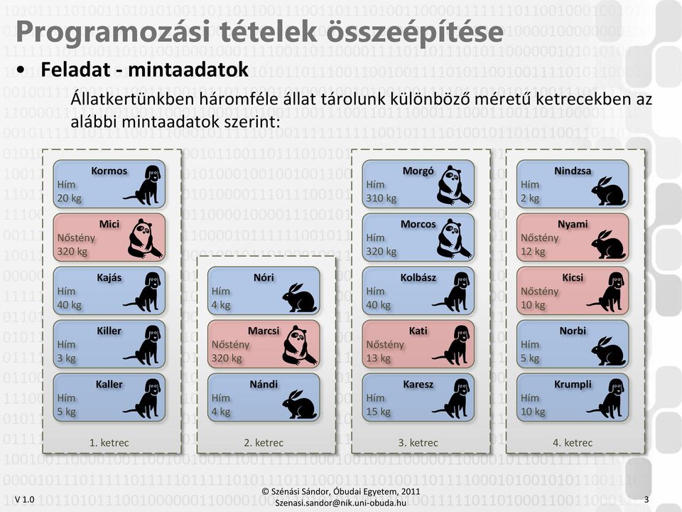 Nőstény 12 kg Hím 40 kg Kajás Hím 4 kg Nóri Hím 40 kg Kolbász Nőstény 10 kg Kicsi Hím 3 kg Killer Marcsi Nőstény 320 kg Nőstény