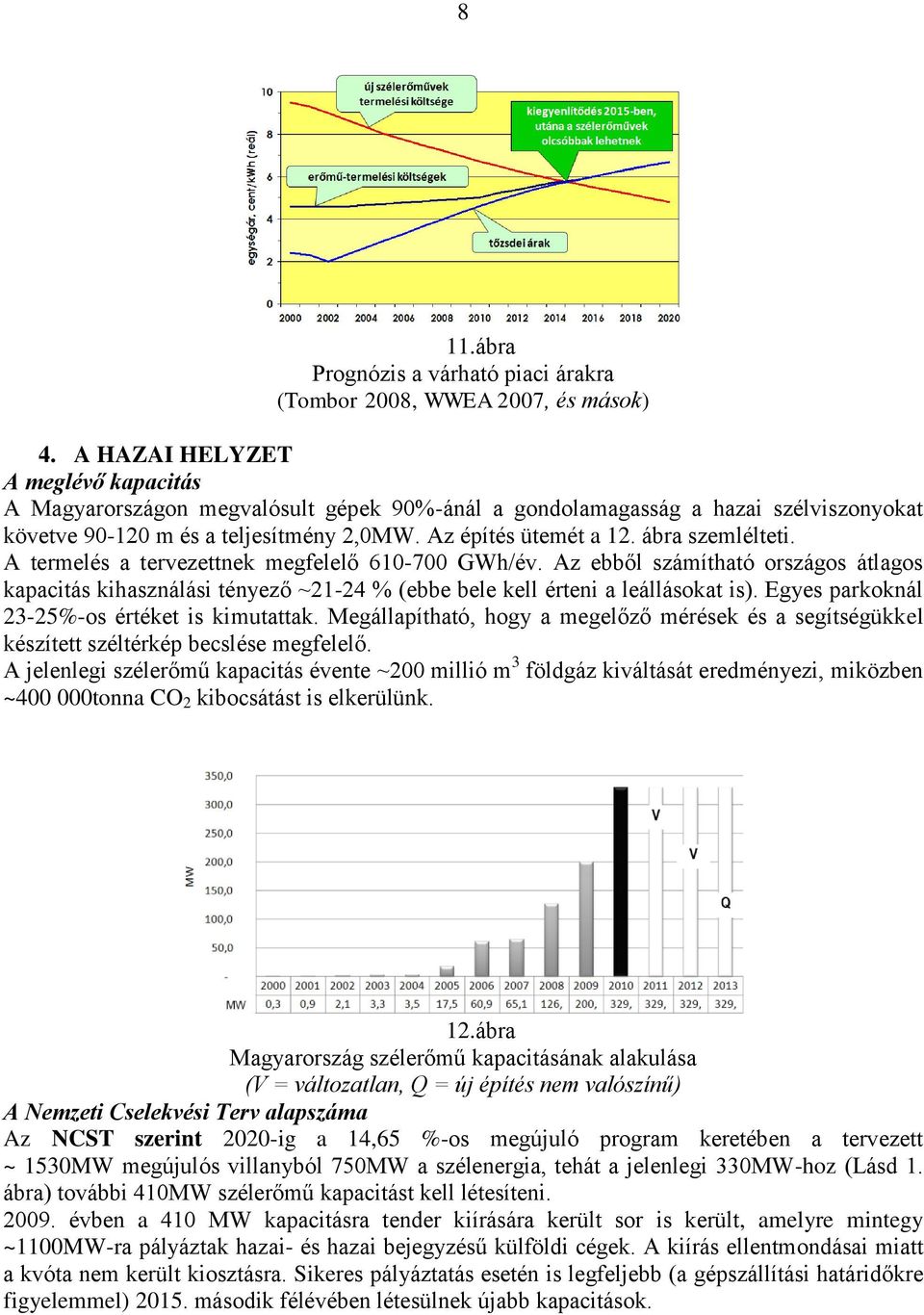 ábra szemlélteti. A termelés a tervezettnek megfelelő 610-700 GWh/év. Az ebből számítható országos átlagos kapacitás kihasználási tényező ~21-24 % (ebbe bele kell érteni a leállásokat is).