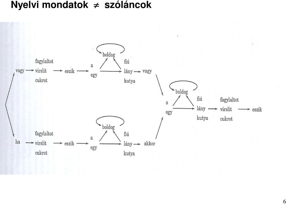 szóláncok