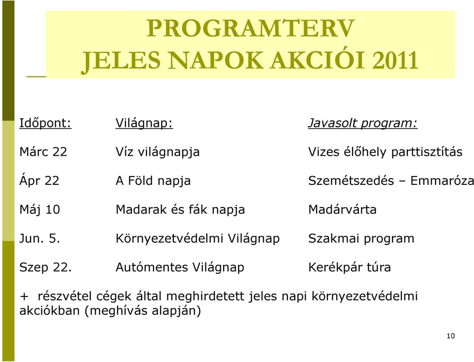 Madárvárta Jun. 5. Környezetvédelmi Világnap Szakmai program Szep 22.