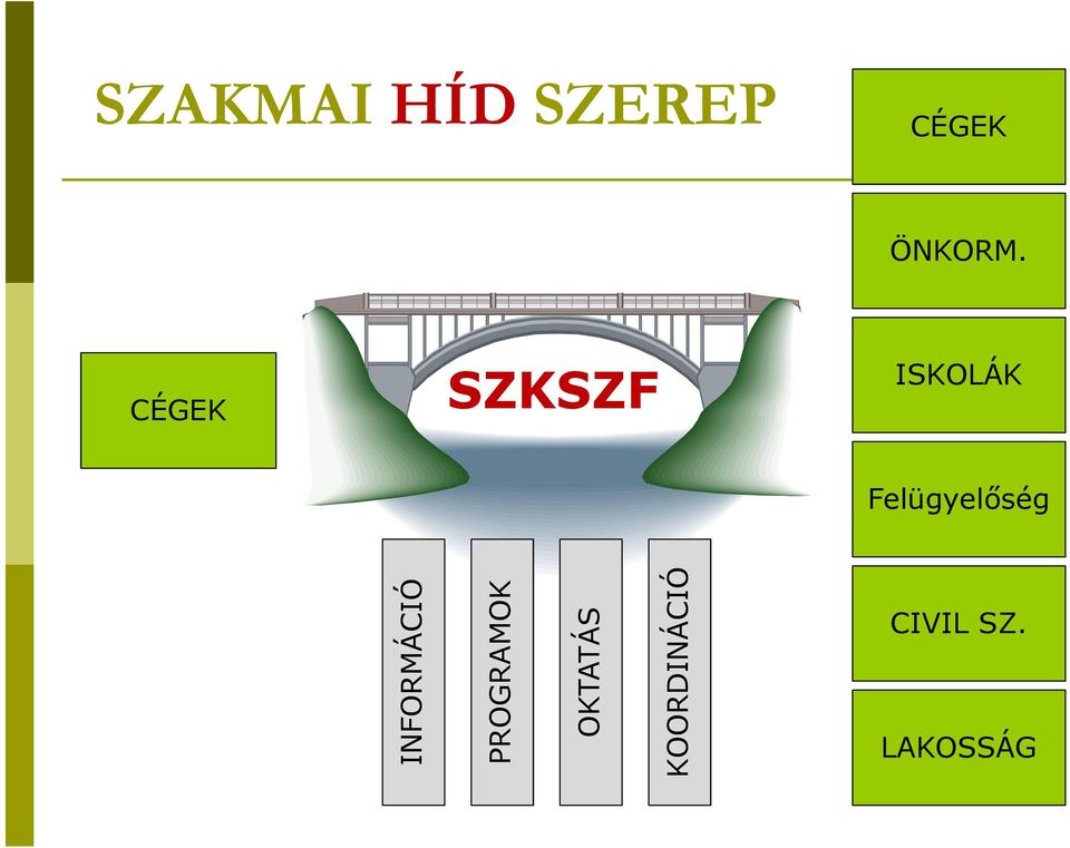 Felügyelőség INFORMÁCIÓ
