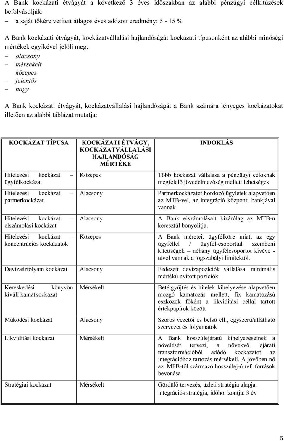 hajlandóságát a Bank számára lényeges kockázatokat illetően az alábbi táblázat mutatja: KOCKÁZAT TÍPUSA Hitelezési kockázat ügyfélkockázat Hitelezési kockázat partnerkockázat Hitelezési kockázat