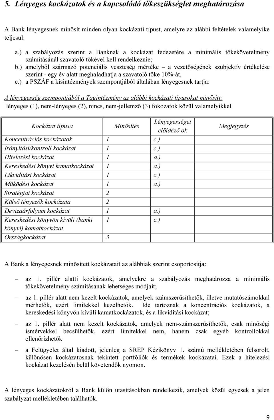 ) amelyből származó potenciális veszteség mértéke a vezetőségének szubjektív értékelése szerint - egy év alatt meghaladhatja a szavatoló tőke 10%-át, c.