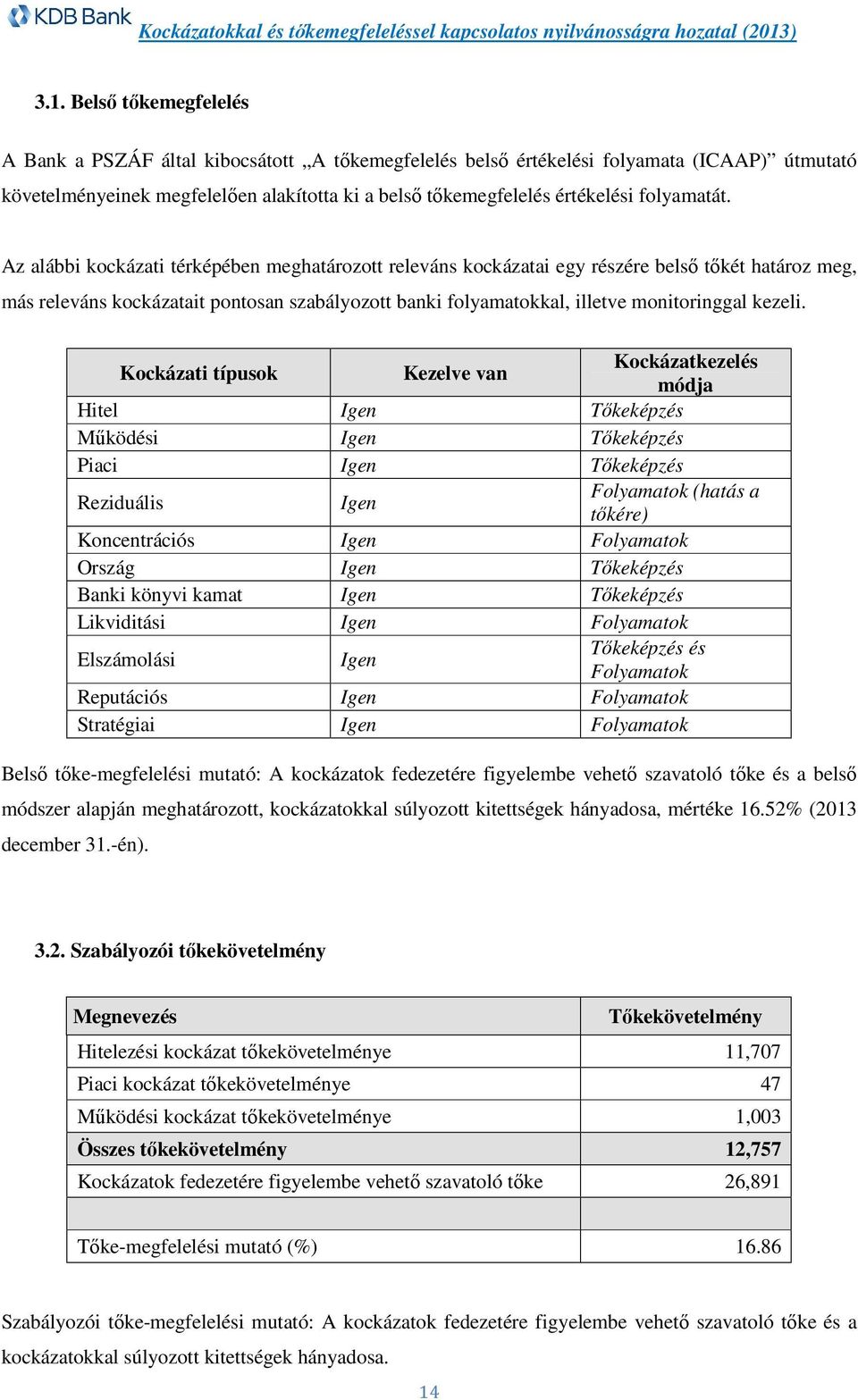 Az alábbi kockázati térképében meghatározott releváns kockázatai egy részére belső tőkét határoz meg, más releváns kockázatait pontosan szabályozott banki folyamatokkal, illetve monitoringgal kezeli.