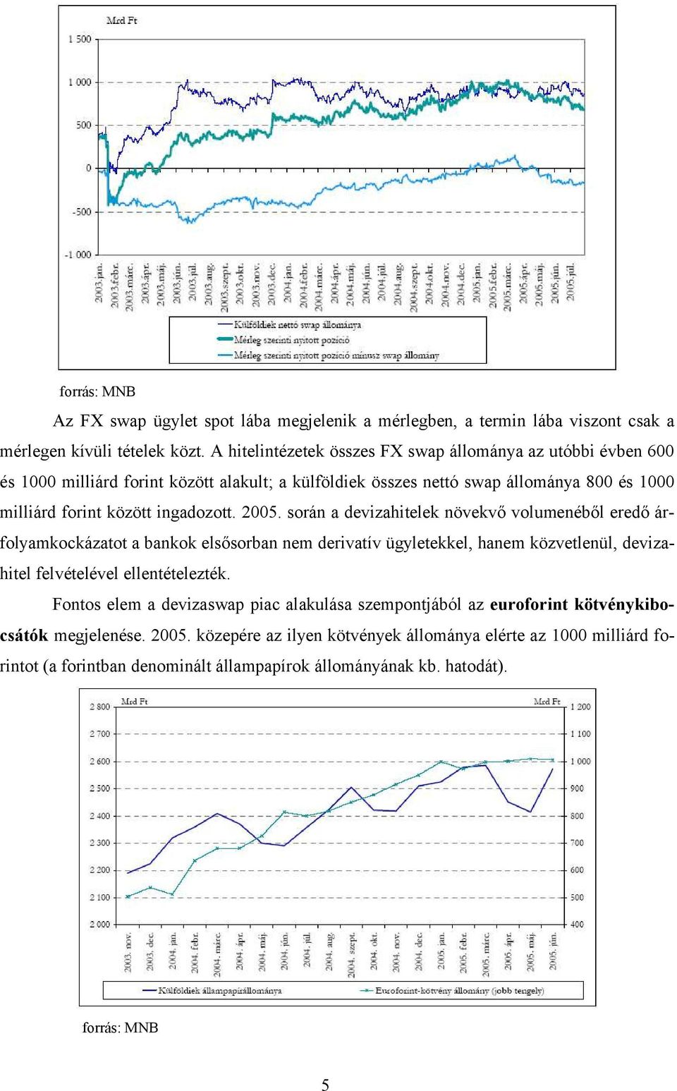 során a devizahitelek növekvő volumenéből eredő árfolyamkockázatot a bankok elsősorban nem derivatív ügyletekkel, hanem közvetlenül, devizahitel felvételével ellentételezték.