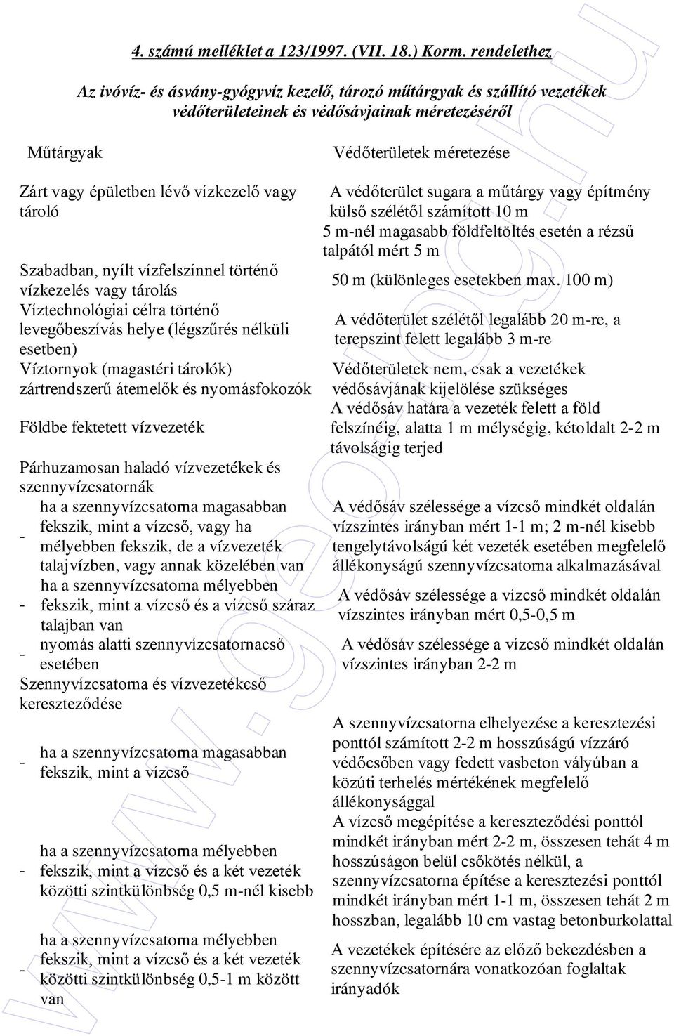 vízkezelı vagy tároló Szabadban, nyílt vízfelszínnel történı vízkezelés vagy tárolás Víztechnológiai célra történı levegıbeszívás helye (légszőrés nélküli esetben) Víztornyok (magastéri tárolók)