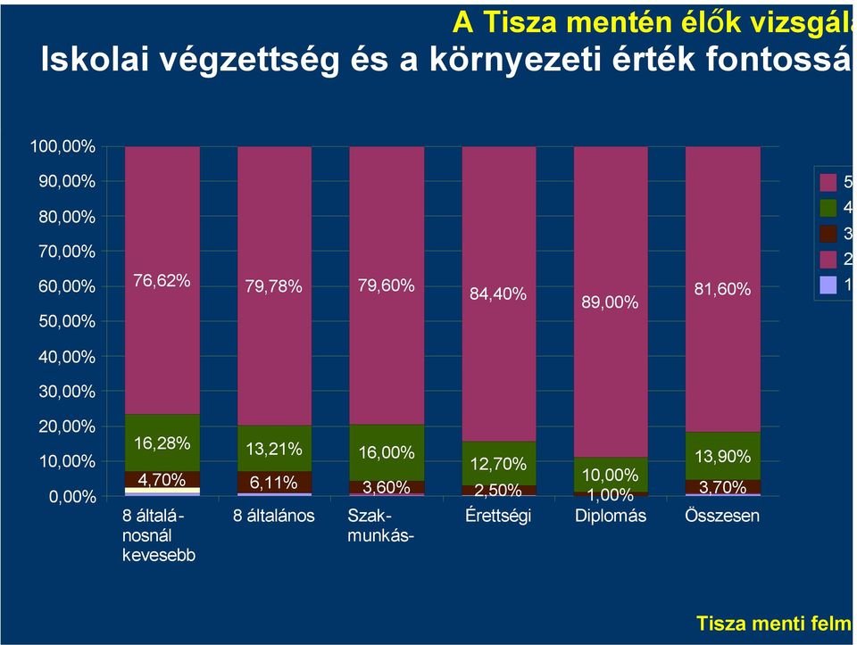 3 2 1 40,00% 30,00% 20,00% 10,00% 0,00% 16,28% 13,21% 16,00% 12,70% 13,90% 4,70% 6,11% 10,00%
