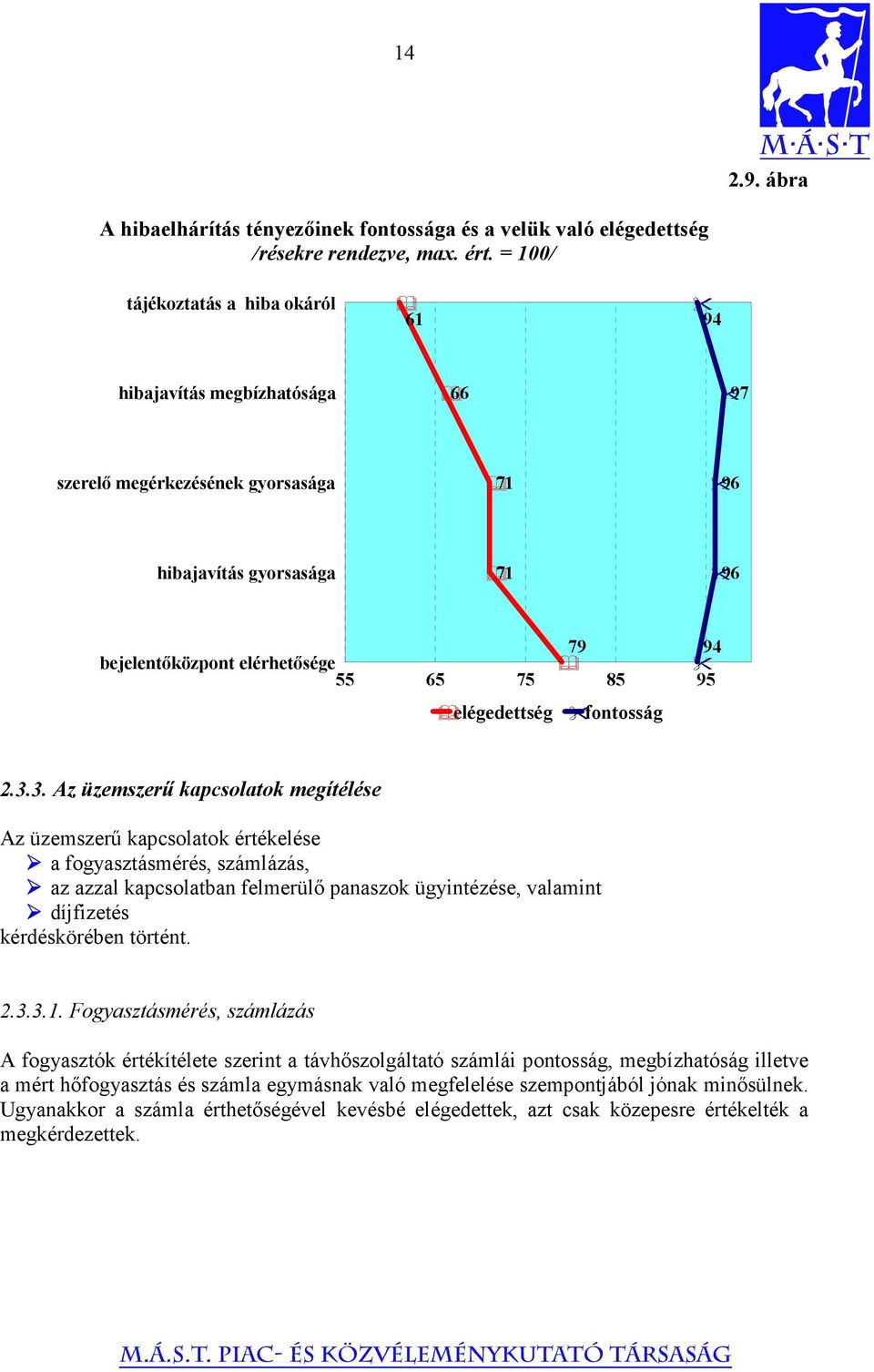 elégedettség fontosság 2.3.
