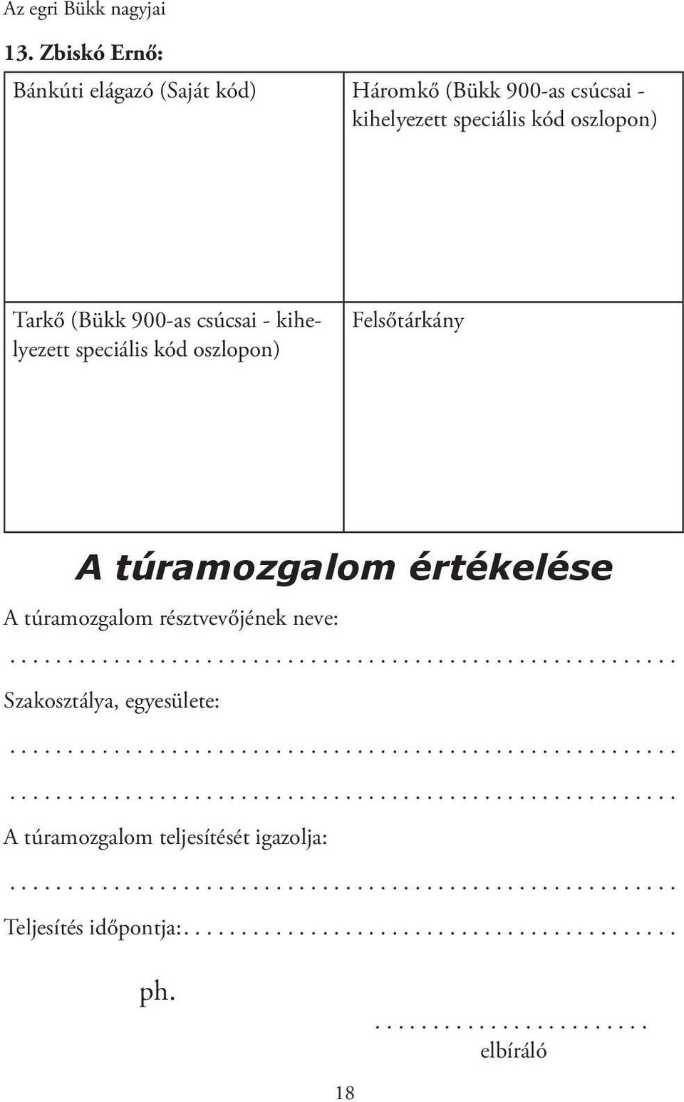 kód oszlopon) Felsőtárkány A túramozgalom értékelése A túramozgalom résztvevőjének neve:.......................................................... Szakosztálya, egyesülete:.