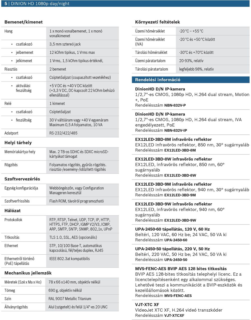 bemenet Tárolási páratartalom legfeljebb 98%, relatív Relé csatlakozó Csíptetőaljzat (cspaszított vezetékhez) aktiválási feszültség +5 V DC és +40 V DC között (+3,3 V DC, DC-kapcsolt 22 kohm behúzó