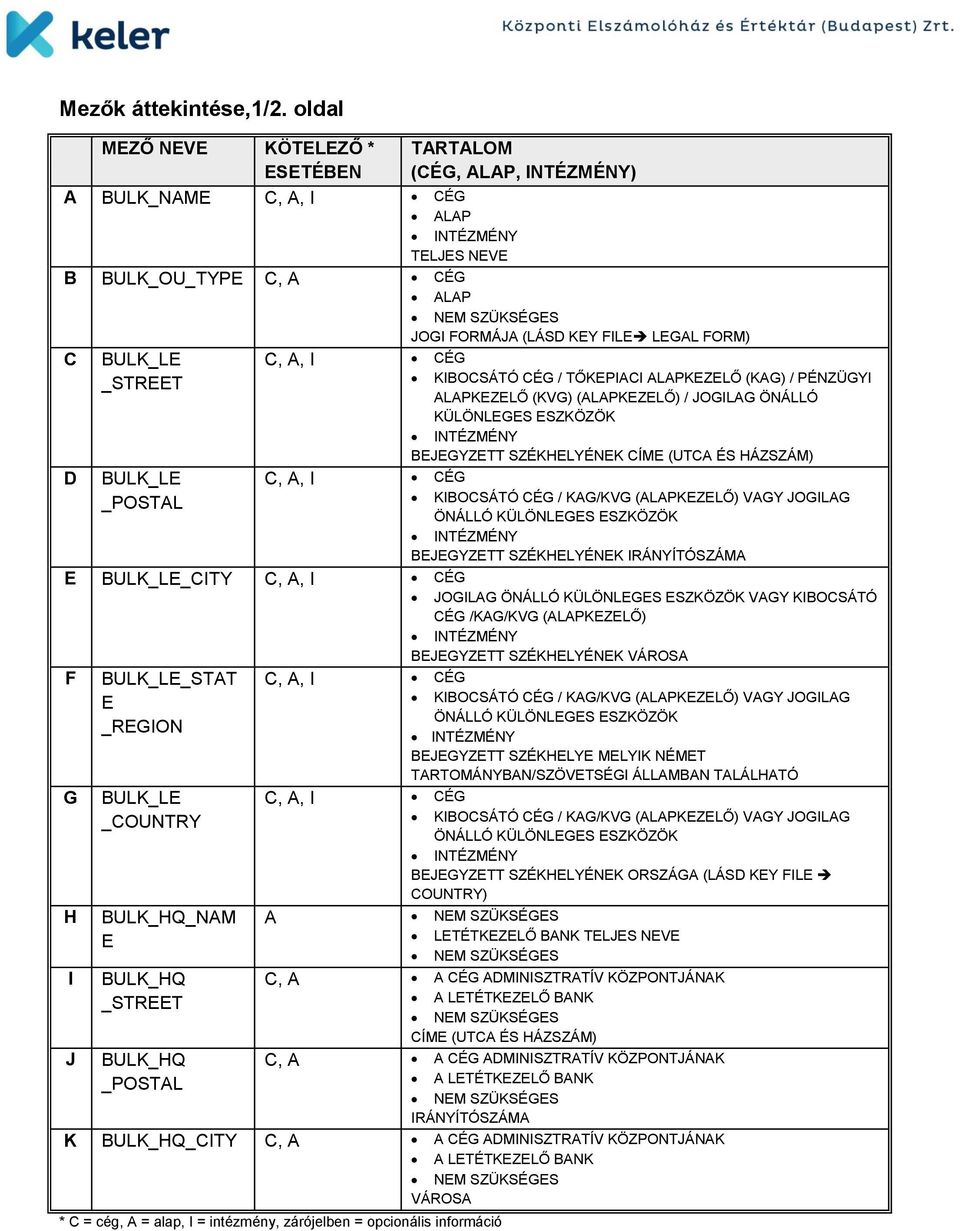 _STREET KIBOCSÁTÓ CÉG / TŐKEPIACI ALAPKEZELŐ (KAG) / PÉNZÜGYI ALAPKEZELŐ (KVG) (ALAPKEZELŐ) / JOGILAG ÖNÁLLÓ KÜLÖNLEGES ESZKÖZÖK BEJEGYZETT SZÉKHELYÉNEK CÍME (UTCA ÉS HÁZSZÁM) D BULK_LE C, A, I CÉG